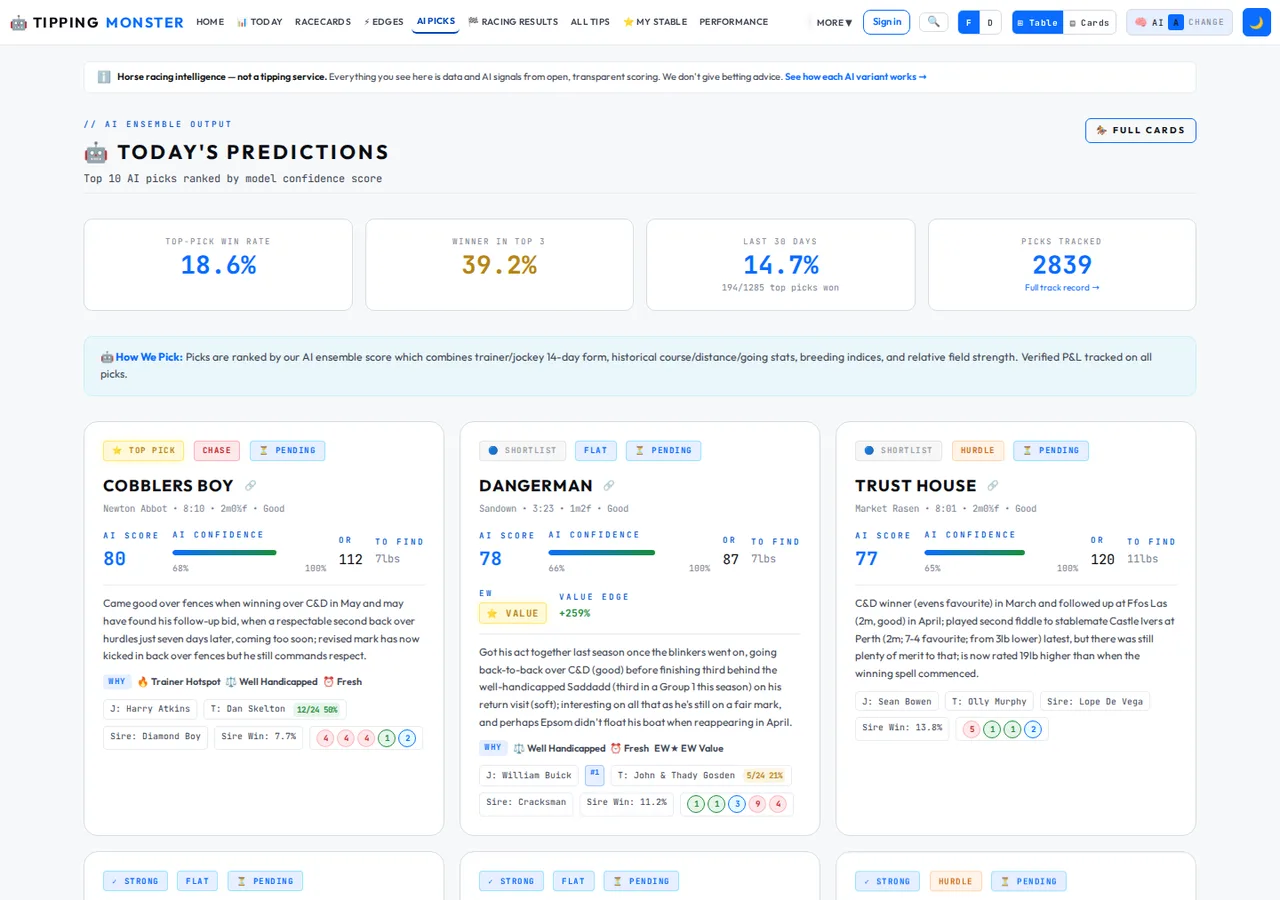 AI Predictions — daily picks with honest tracked results